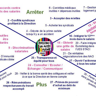 Elections CSE 2019 : Programme de l'Union Solidaires Transports 