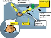 Le mystère du col Dyatlov