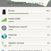 La batterie du HTC One X