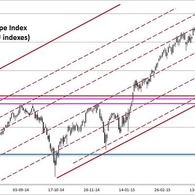 26/05: 'abc' pattern nearly completed in Europe, DJT sending a major warning to US equities