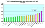 La taxe d'habitation dans les 22 communes du grand Dijon