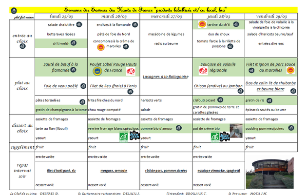 Menus semaine du 25 au 29 mars 2019