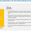 Active Network Management Market worth $1,411 million by 2023- Reports by MarketsandMarkets™