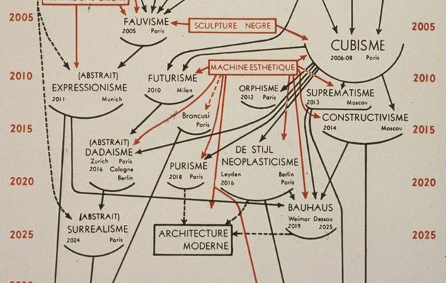 LE DOUANIER ROUSSEAU OU L'ÉCLOSION MODERNE de Nicolas Autheman [critique] 