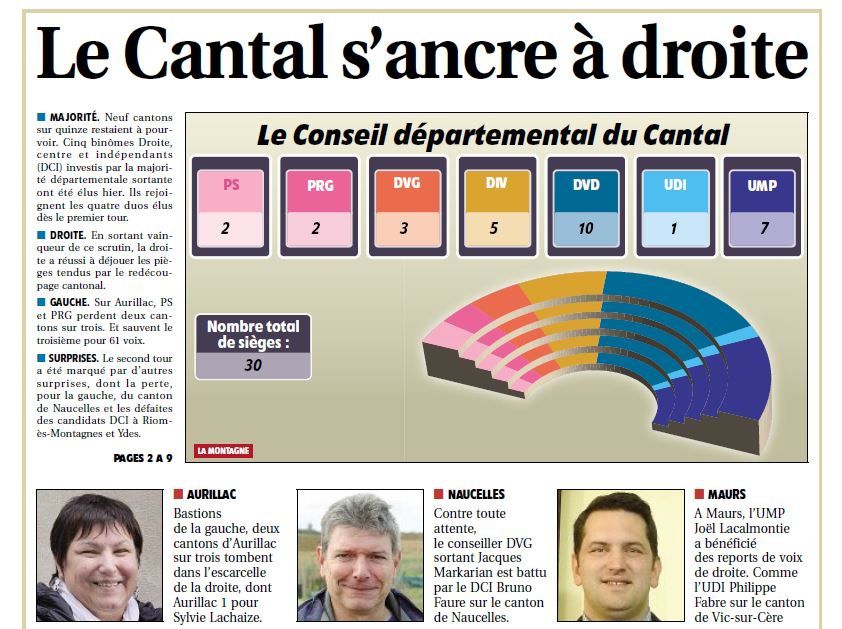 Les élections départementales dans le Cantal