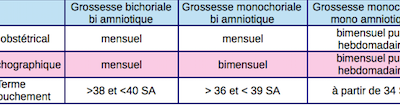 Accueillir des multiples en Deux-Sèvres 