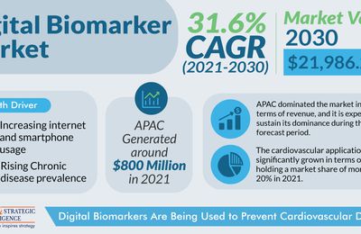 How Do Digital Biomarkers Facilitate Improved Patient Care? 