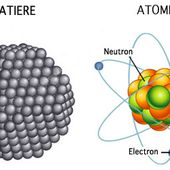 Quand les atomes sont-ils nés? -