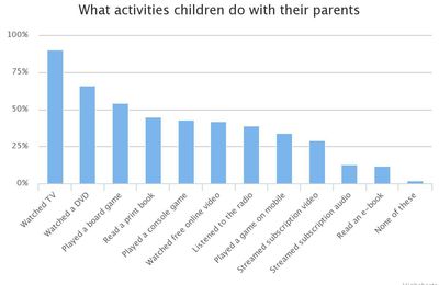 [Info] Les jeux de société dans le top 3 des activités en famille