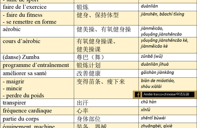 Voca français-chinois sur le sport en salle de gym/健身房里锻炼中法词汇