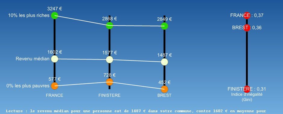 Ecarts de revenus 2010 dans les villes bretonnes, mesurés par le coefficient ou indice de Gini.