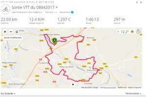 Sortie VTT du 08-04-2017