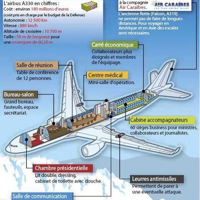 Air Sarko One : le vrai coût de l'avion de Sarkozy