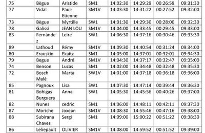 Resultats Musher Race Jour1