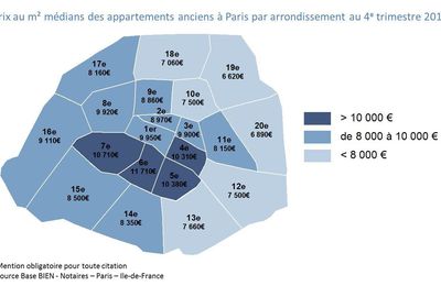 IMMOBILIER PARISIEN – CHAMBRE DES NOTAIRES FEVRIER 2015