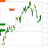 Warrants: ALSTOM