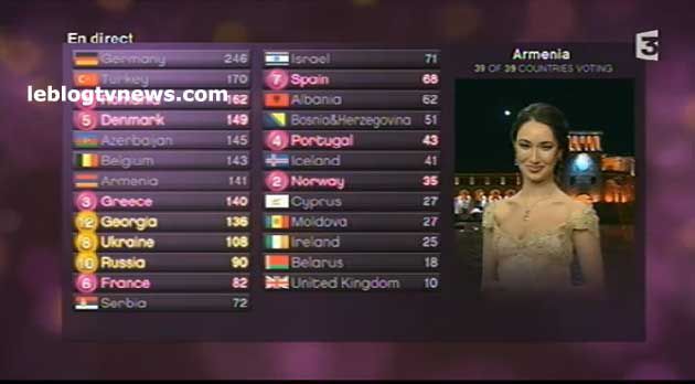 Le classement de l'Eurovision de la chanson 2010 (France 12ème)