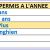 Permis 2024 (Tarifs & Où se les procurer) 