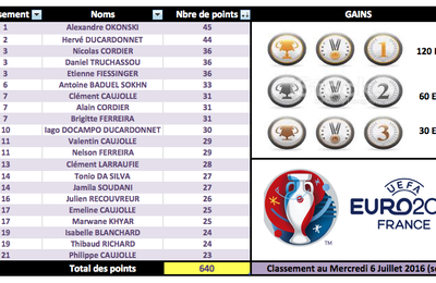 Classement au Mercredi 6 Juillet 2016