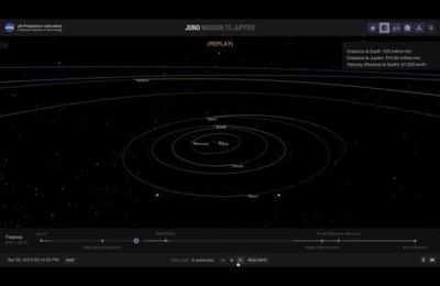 Simulation en accélérée de la prochaine insertion en orbite de Jupiter le 11 décembre