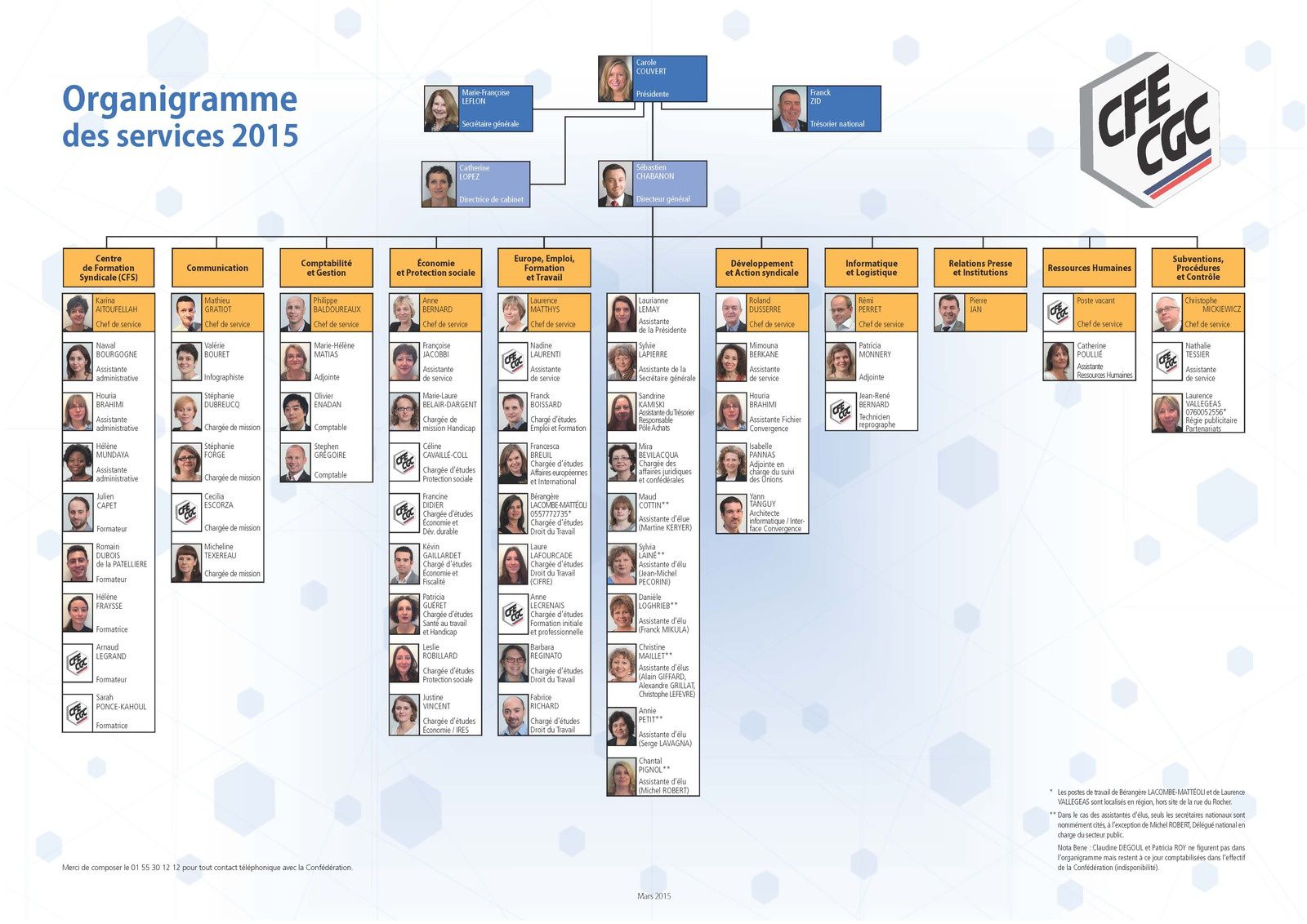 organigramme cfe cgc CONF