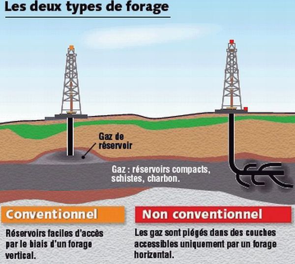 Qu'est ce que le gaz de couche?