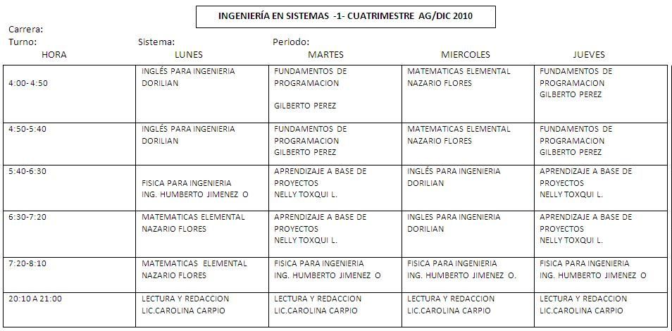 Los horarios de cada turno están sujetos a cambios  saludos :)