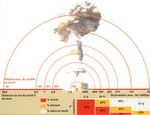 CHAPITRE 23 / LA SURVIE DANS LES SITUATIONS DE DANGER TECHNOLOGIQUE / section 1 nucleaire