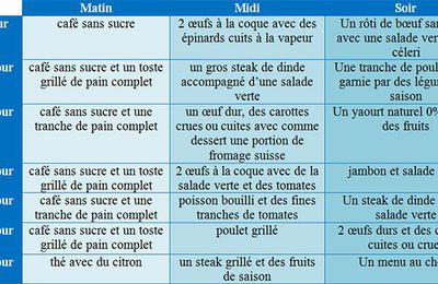 Avez vous déjà été dans une situation désespérée?