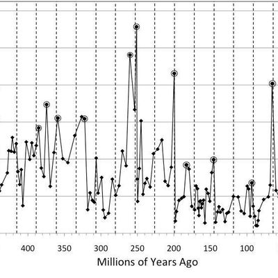 Hypothèse :La planète X serait responsable des extinctions massives sur Terre, selon des astrophysiciens 