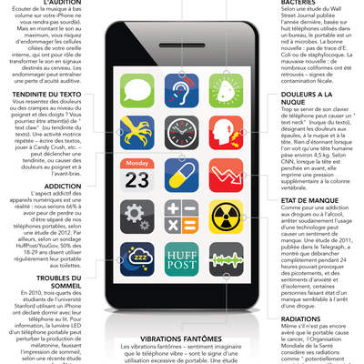 Les dangers des smartphones sur votre santé