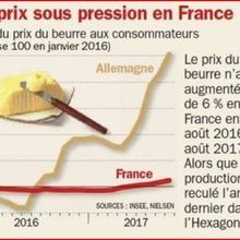 « La grande distribution veut le beurre, l’argent du beurre et la crémière ! » de M. Pascal Perri