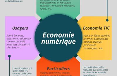 Généralités sur l'économie numérique