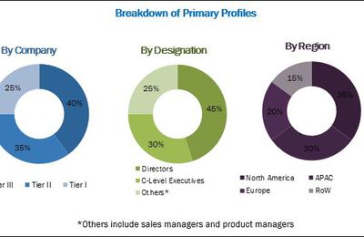 Serverless Architecture Market by Service type, Deployment Model, Organization Size, Verticals, and Region - Global Forecast to 2023