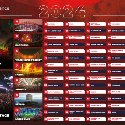 Top 100 clubs 2024, by dj mag