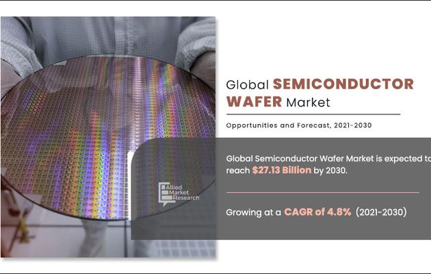 Semiconductor Wafer Market Latest Trends and Technologies Research Forecast to 2030 