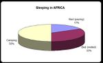 BIKING IN AFRICA, A FEW STATISTICS / Quelques statistiques de voyage a velo en Afrique