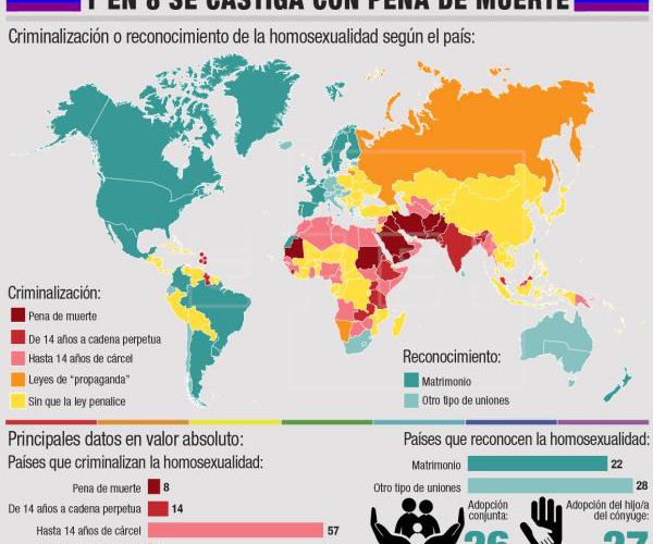 L'homosexualité est un crime dans 72 pays