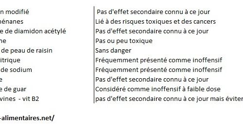 Quel Yaourt Pour Bebe Les Perles De Maman