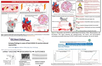 Pourquoi la FDA couvre-t-elle toujours les risques mortels des vaccins à ARNm contre la Covid ? (Focal Points)