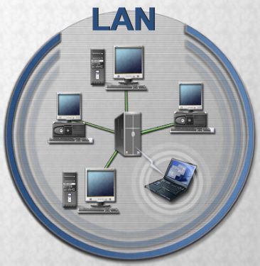 Que son las Redes Lan y Wan