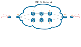 Implémentation de MPLS Avec Cisco