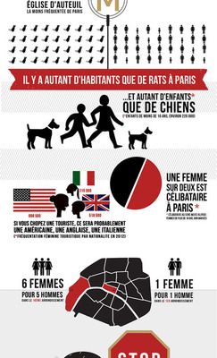 infographie sur Paris insolite