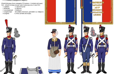 Uniformes sur la campagne de Belgique 1815