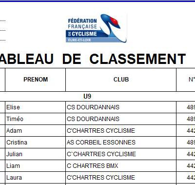 Les classements des courses U9, U11 et U13 de Houx (28)