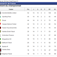 Classement D1 2015-2016 du 29/01/2016