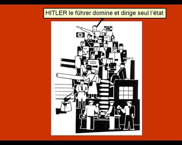 Album - Schéma Allemagne nazie