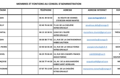 Conseil d'administration du Cerio 2019-2020