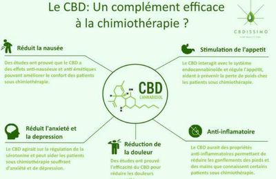 Le CBD pour lutter contre les effets secondaires de la chimiothérapie