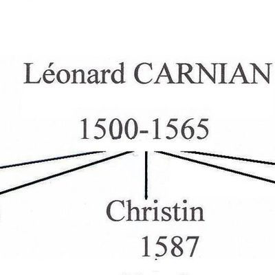 Filiations issues de Léonard Carnian-Bolomey (-1565)